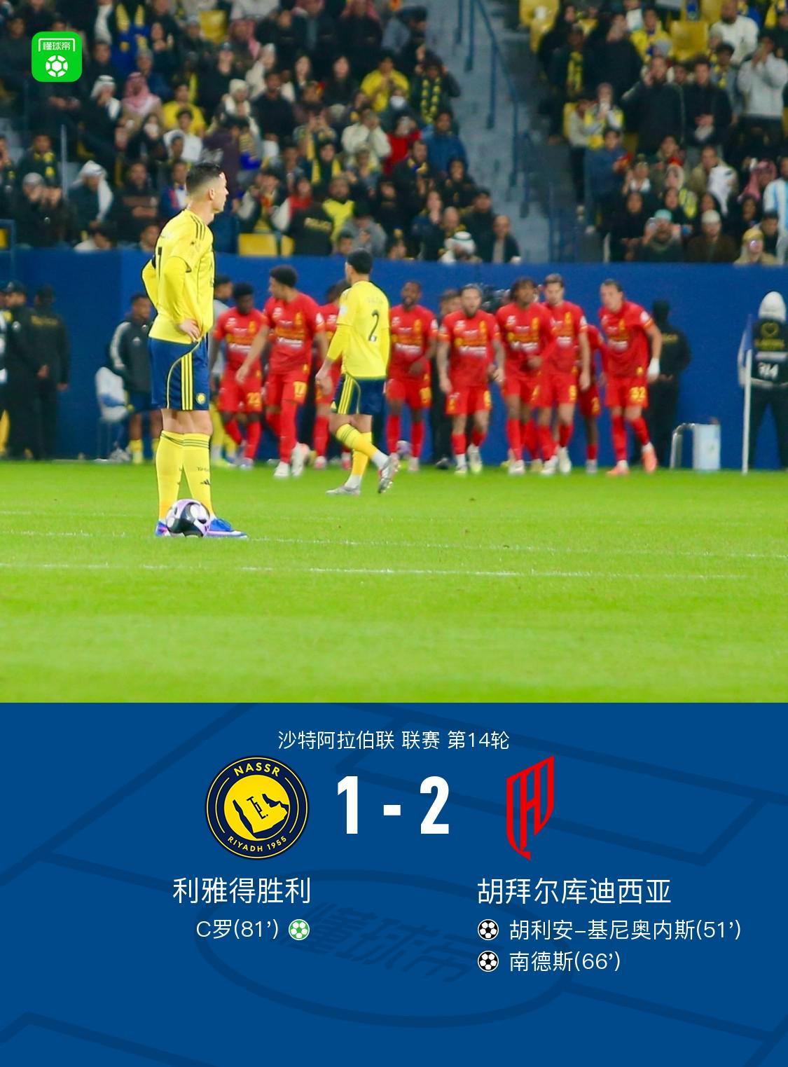 利雅得胜利1-2胡拜尔库迪西亚，C罗点射，南德斯建功
