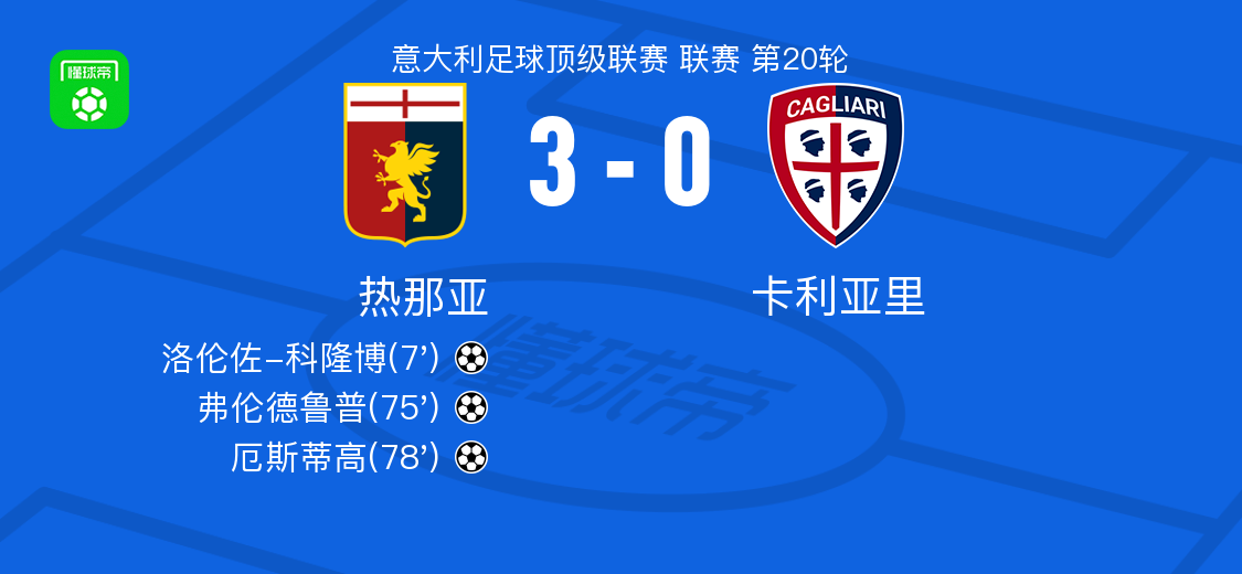 热那亚3-0大胜卡利亚里，厄斯蒂高、弗伦德鲁普破门